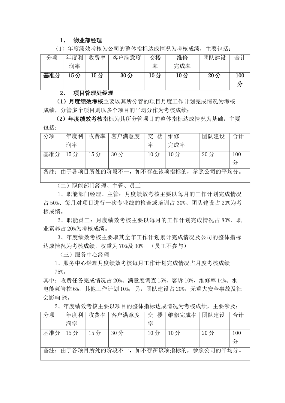 物业公司绩效考核_第3页