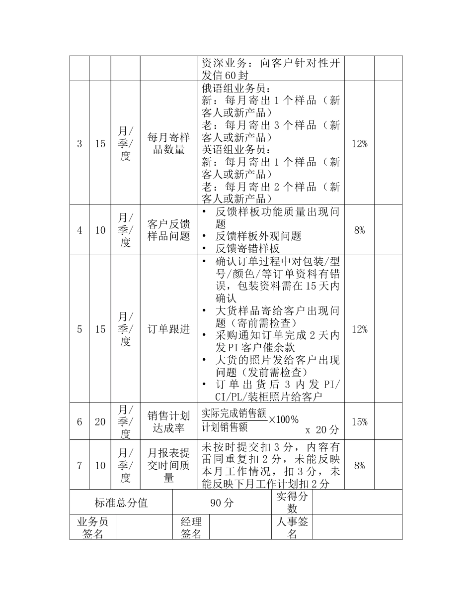 销售部绩效考核方案_第3页