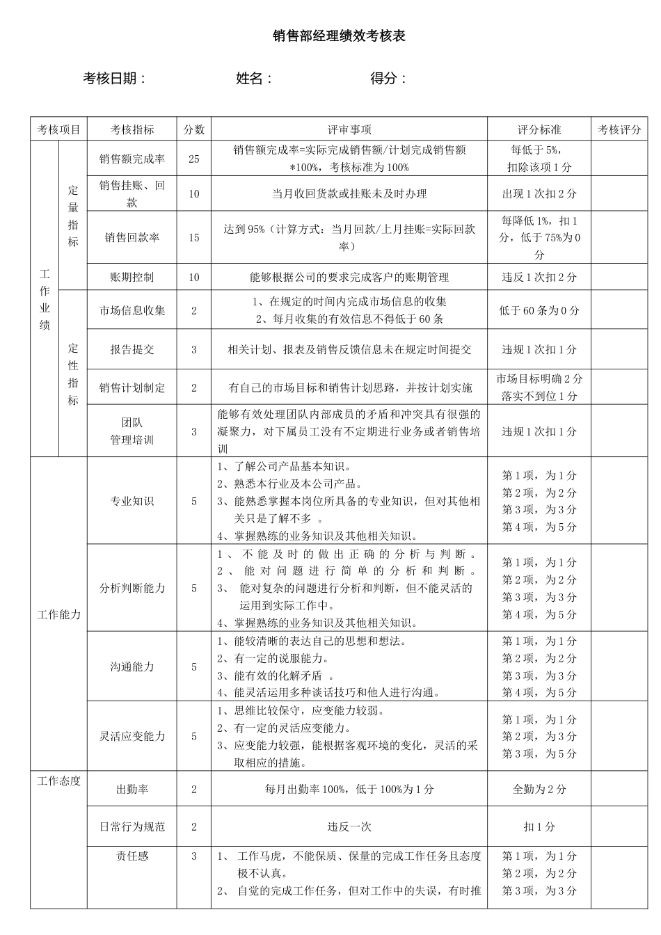 销售部经理绩效考核_第1页