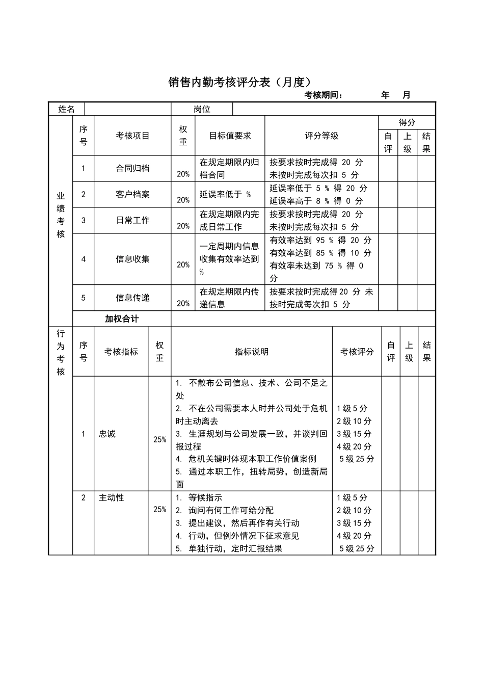 销售经理绩效考核表_第3页