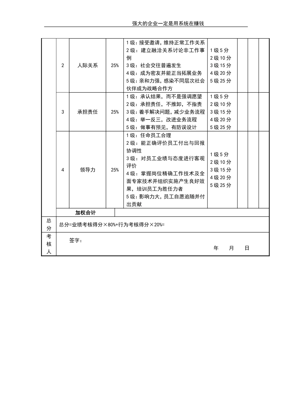 销售经理考核评分表_第2页