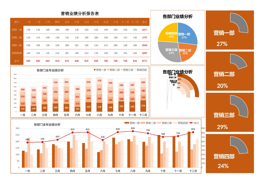 销售人事 营销业绩分析图表excel模板_第1页