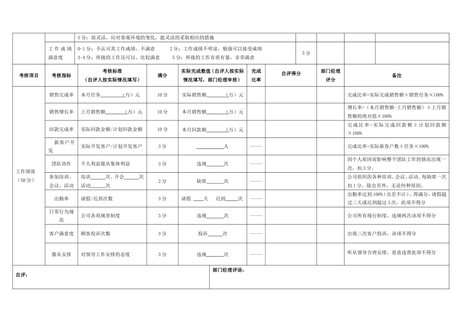 销售人员绩效考核表(精品)_第2页