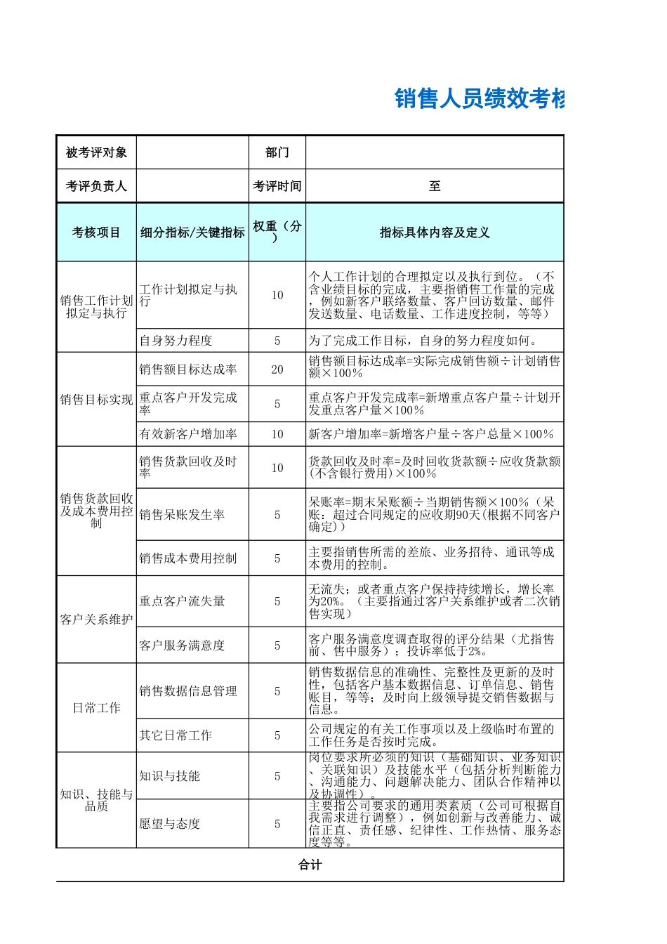 销售人员绩效考核表_第1页