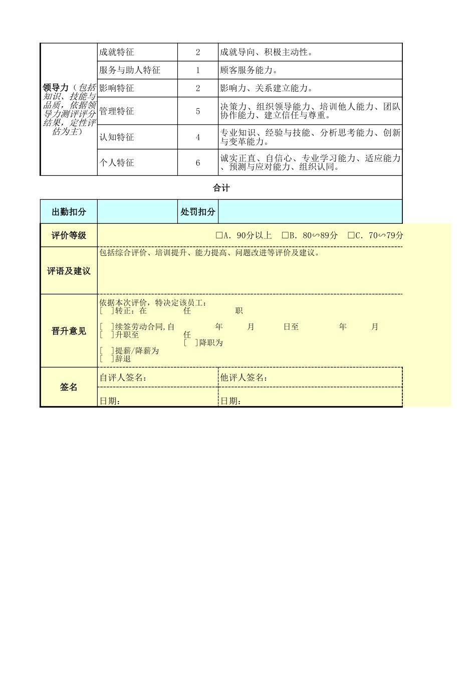 销售总监绩效考核表_第2页