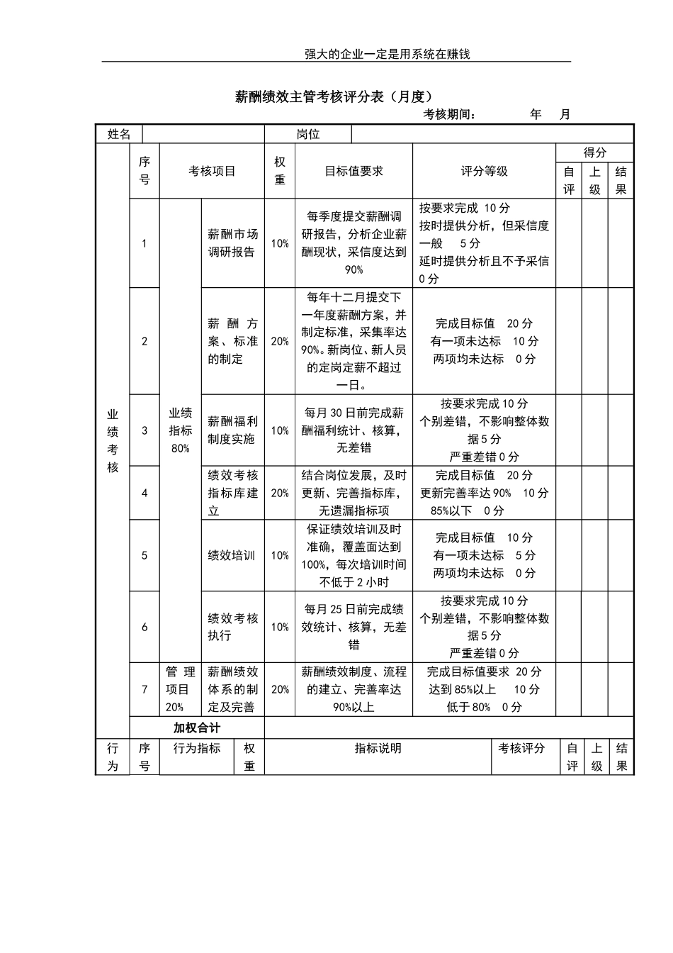 薪酬绩效主管考核评分表_第1页