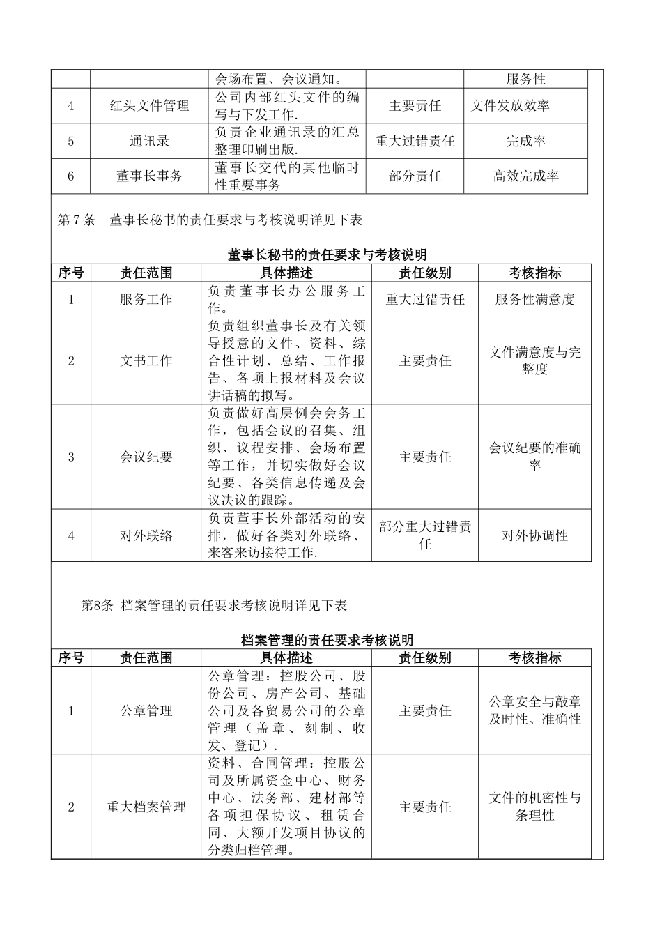 行政办公室绩效考核制度_第3页