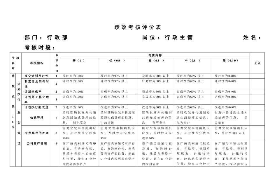 行政部绩效考核方案_第3页