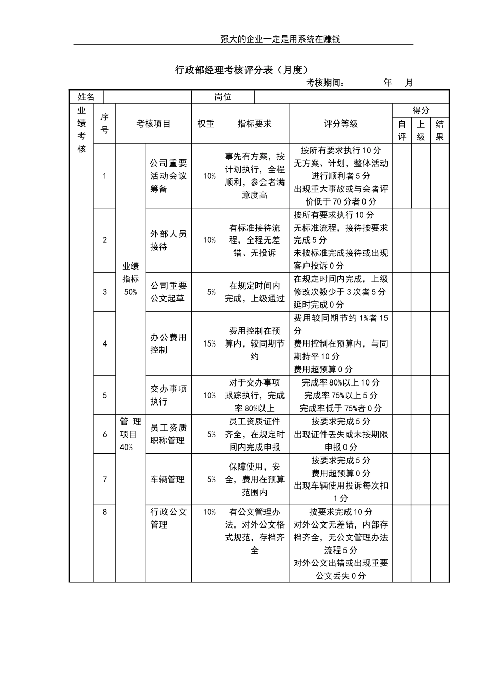 行政部经理考核评分表_第1页