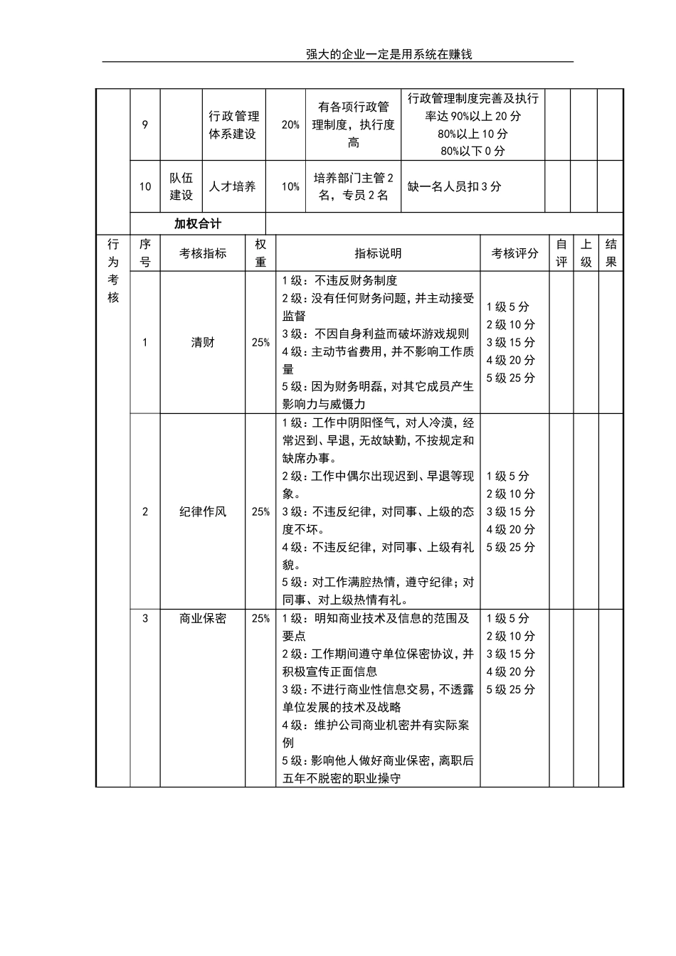 行政部经理考核评分表_第2页