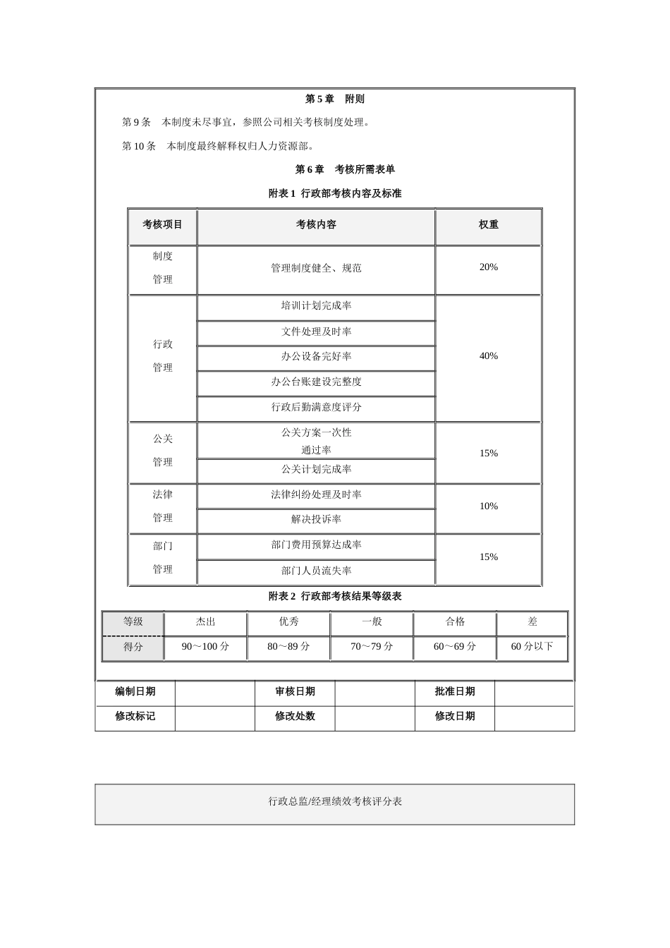 行政部门绩效考核制度_第2页