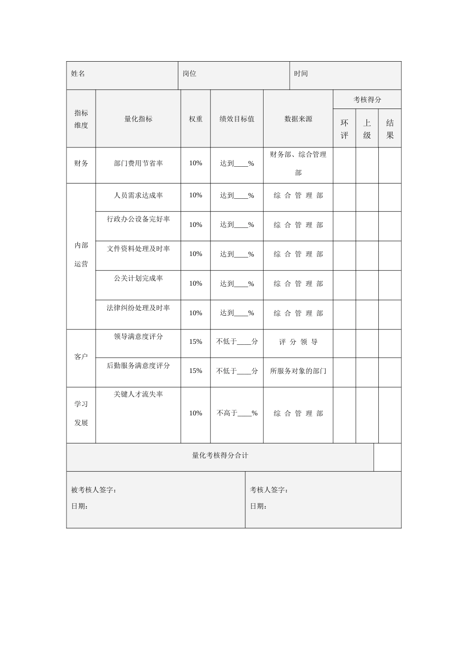 行政部门绩效考核制度_第3页