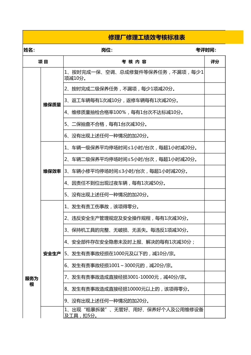 修理工绩效考核标准表_第1页