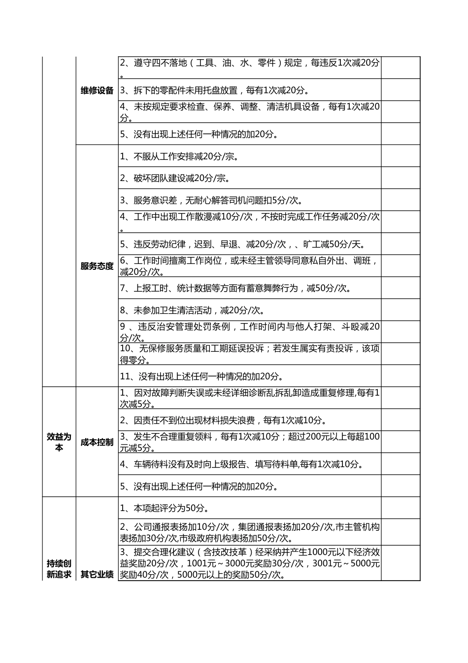 修理工绩效考核标准表_第2页