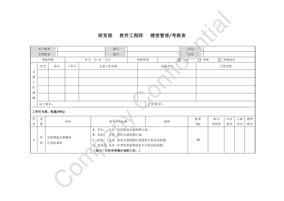 研发部软件工程师绩效管理考核表_第1页