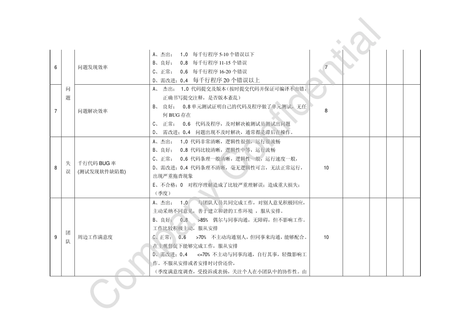 研发部软件工程师绩效管理考核表_第3页