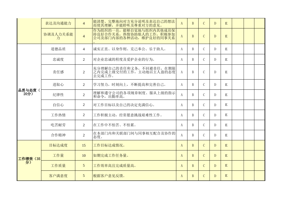 一般员工绩效考核表模板（通用版） (2)_第2页