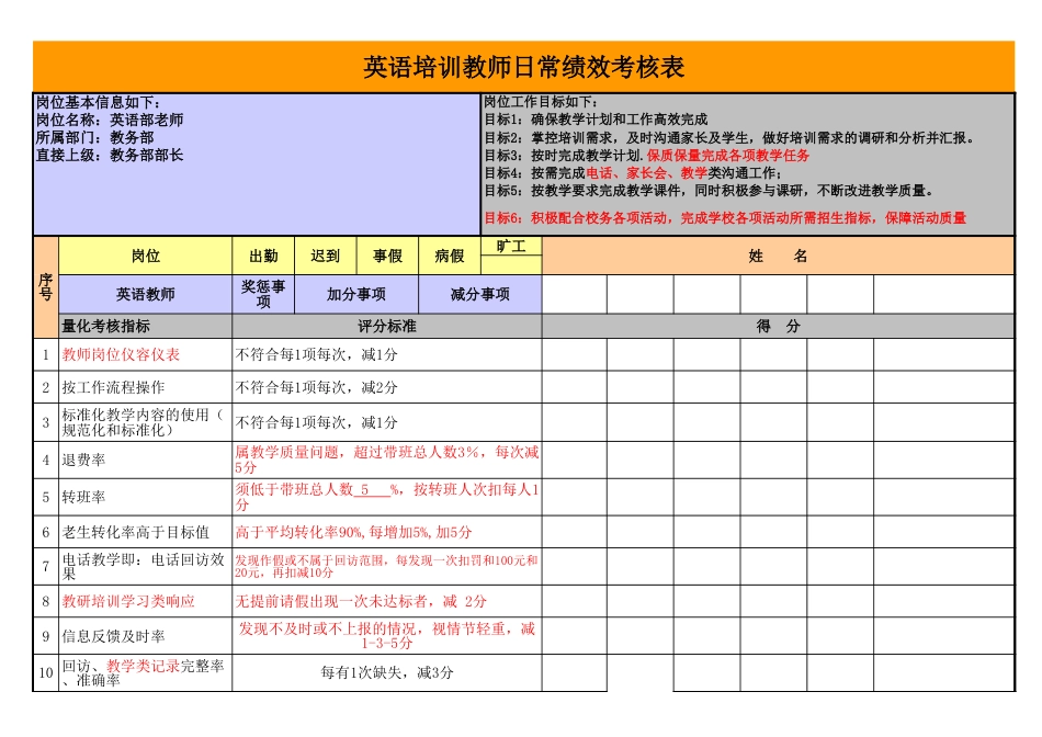 英语培训教师日常绩效考核表_第1页