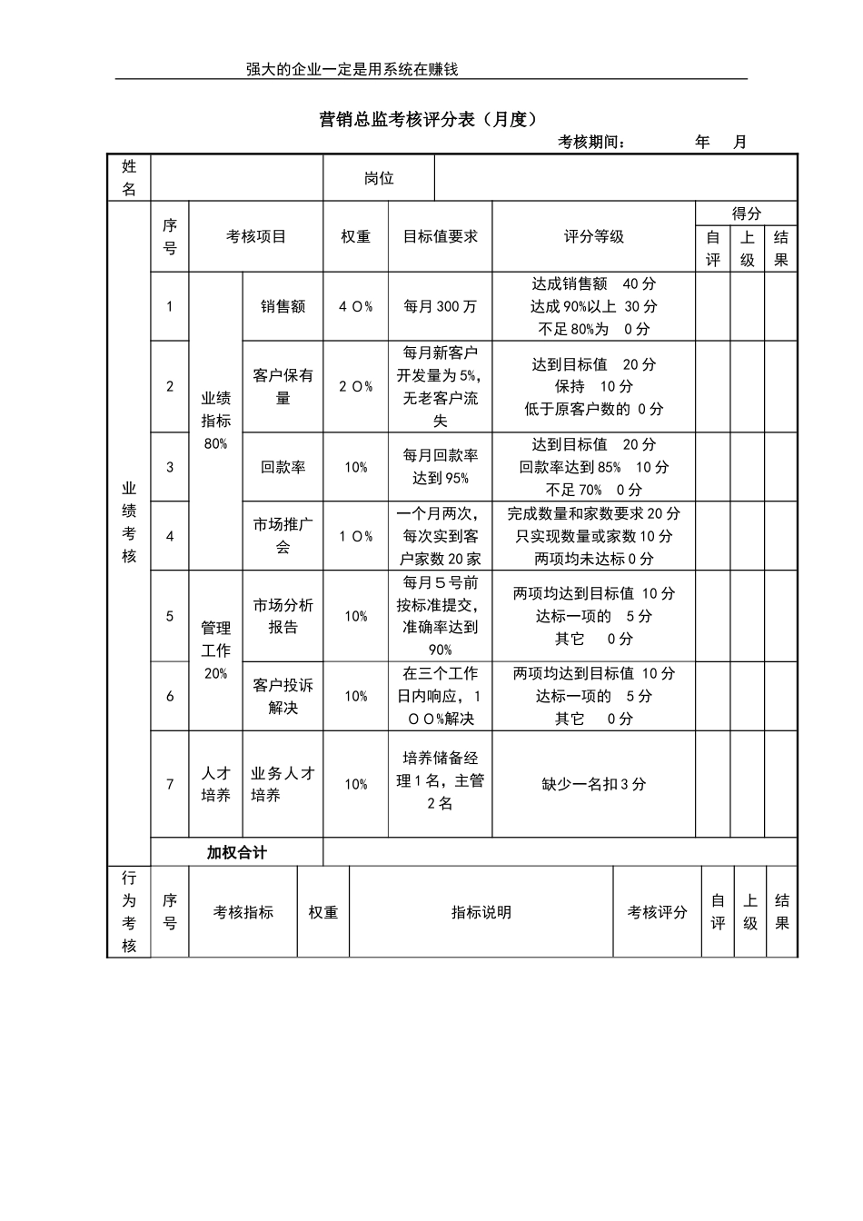 营销总监考核评分表_第1页