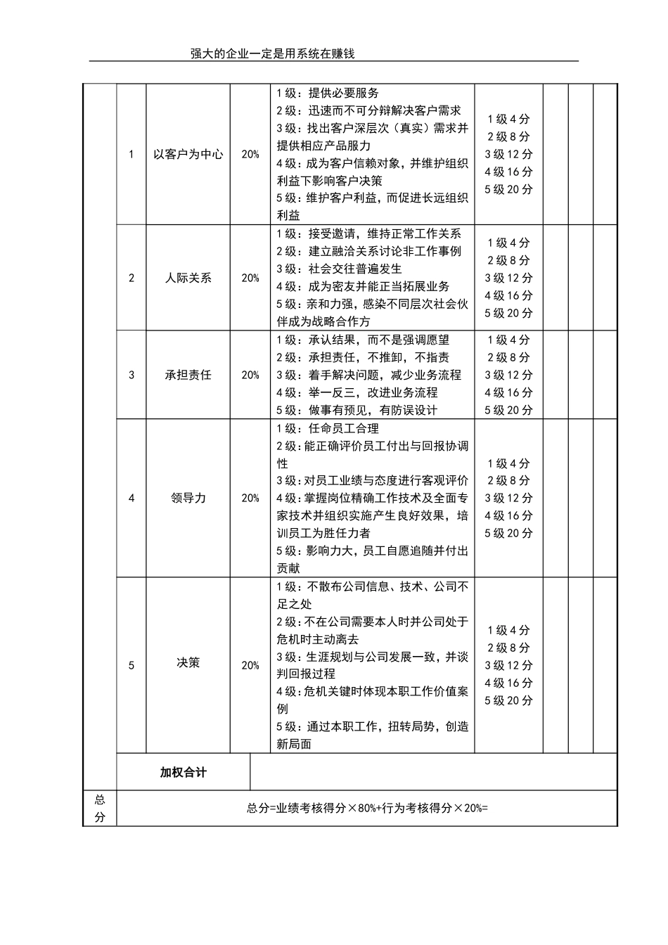 营销总监考核评分表_第2页