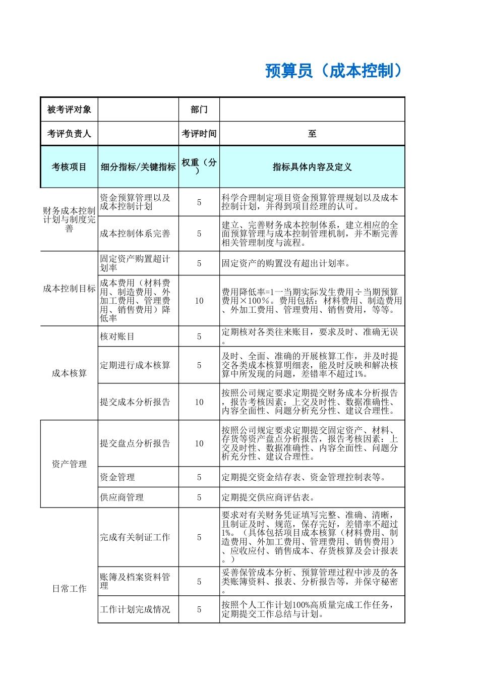 预算员（成本控制）绩效考核表_第1页