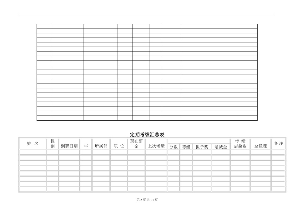 员工绩效考核管理表格(43页)_第2页