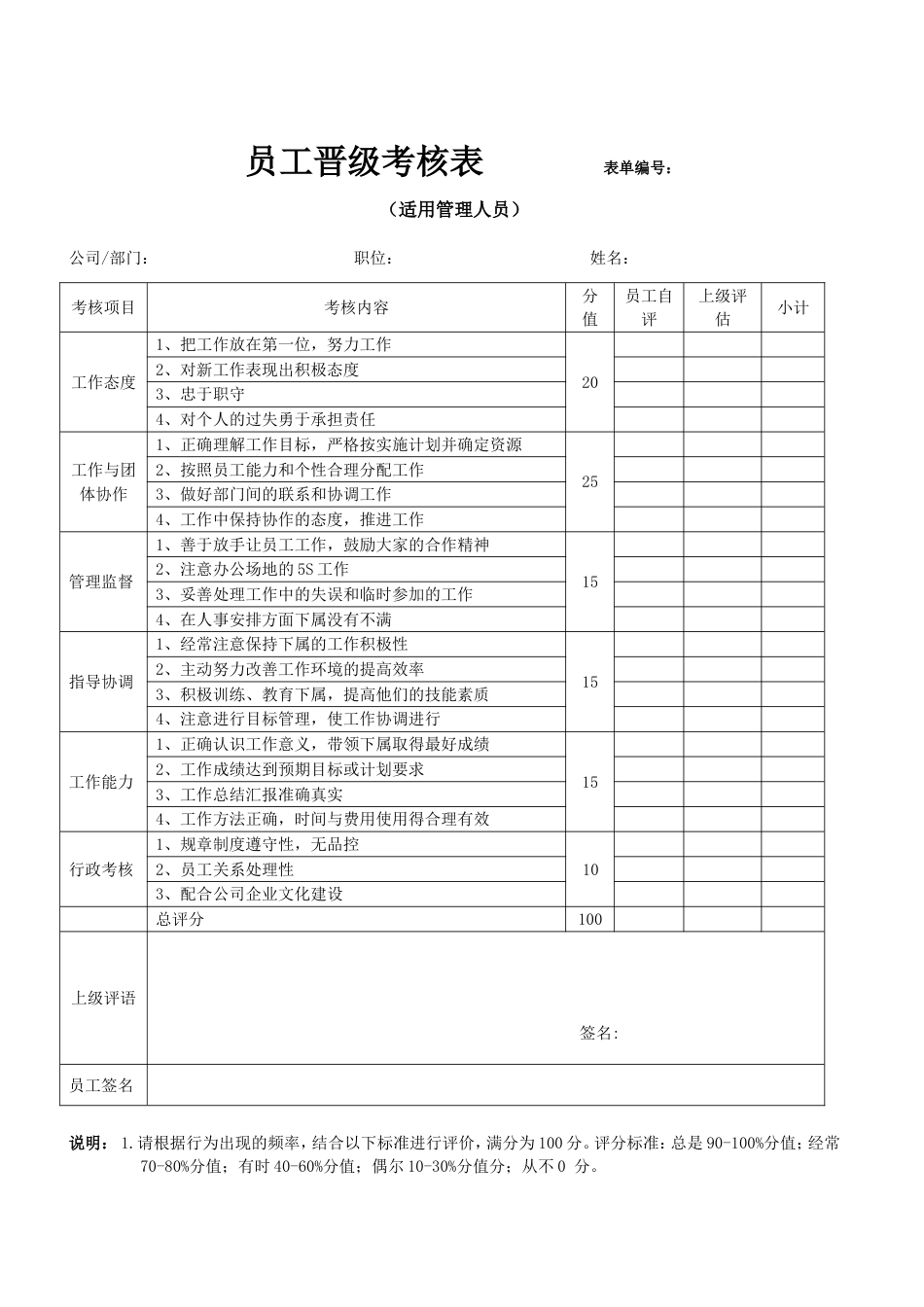 员工晋级申请表及考核表_第3页