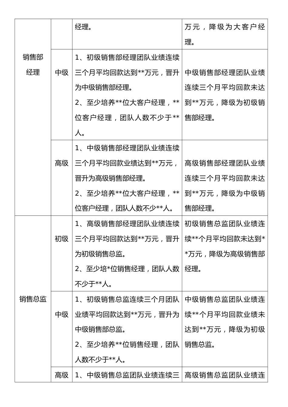 员工晋升管理规定_第3页