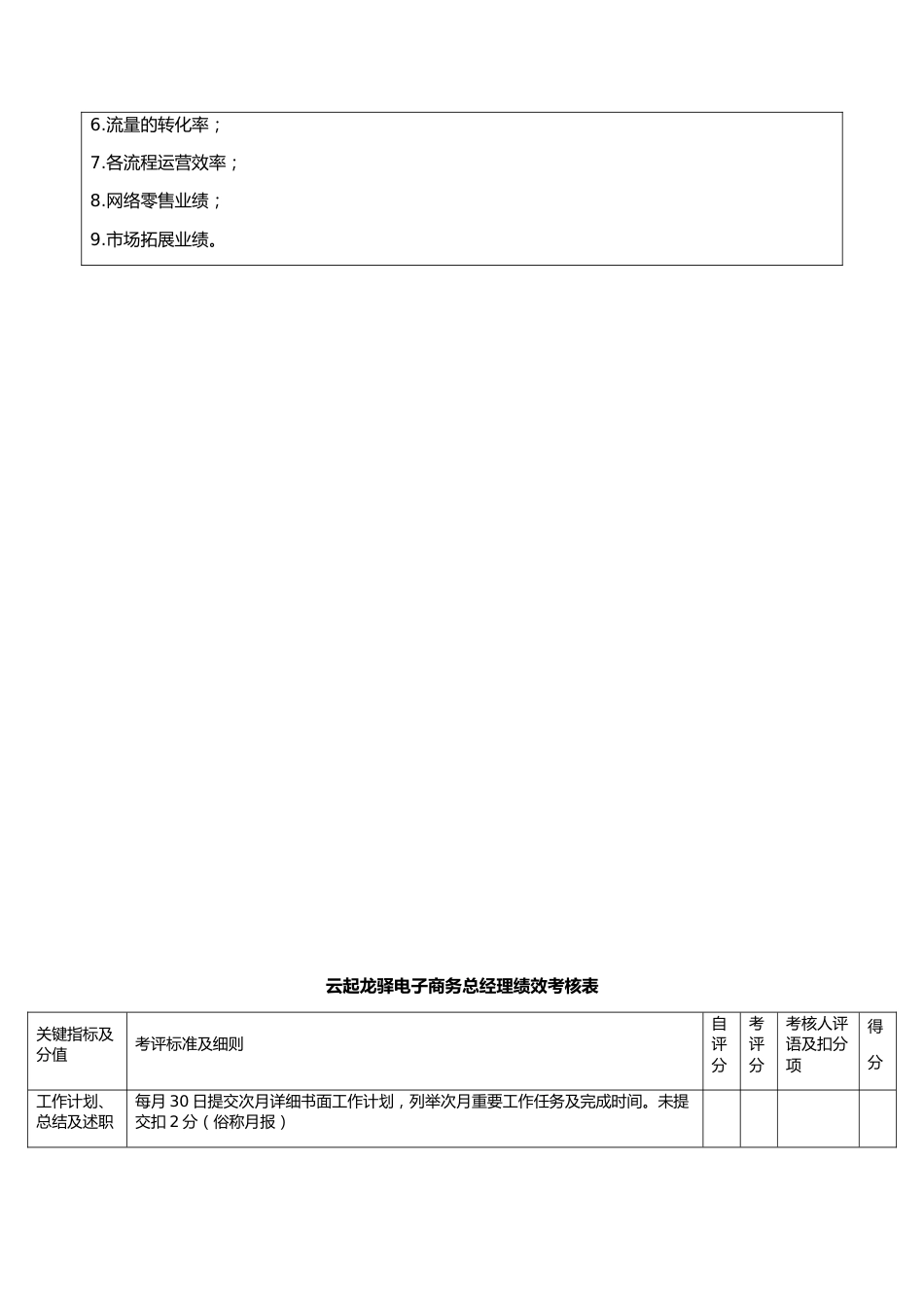 云起龙驿电商运团队营绩效考核方案_第3页