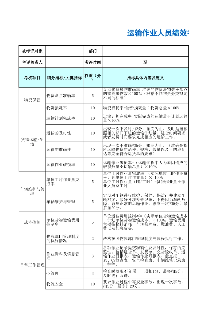 运输作业人员绩效考核表_第1页