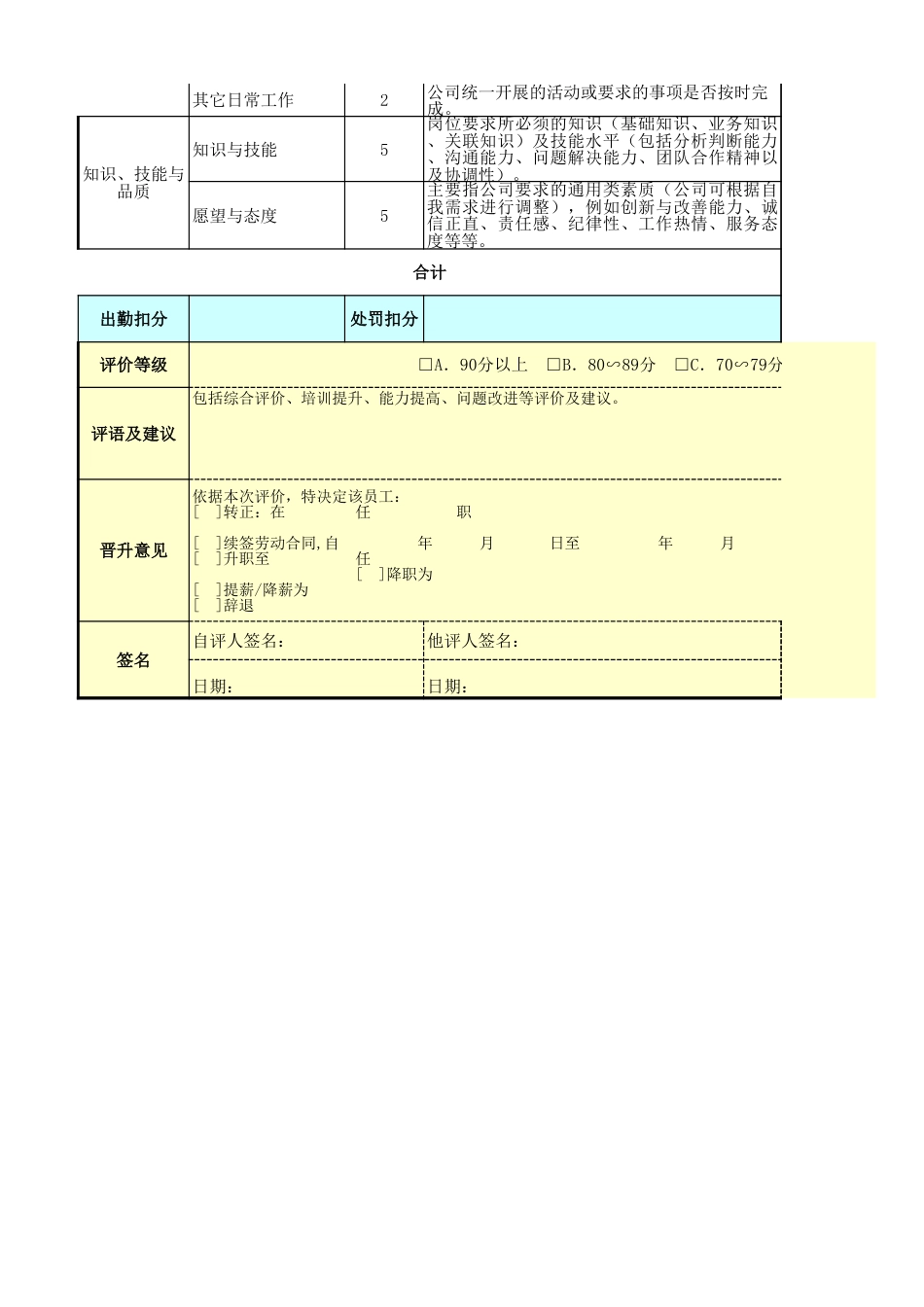 运输作业人员绩效考核表_第2页