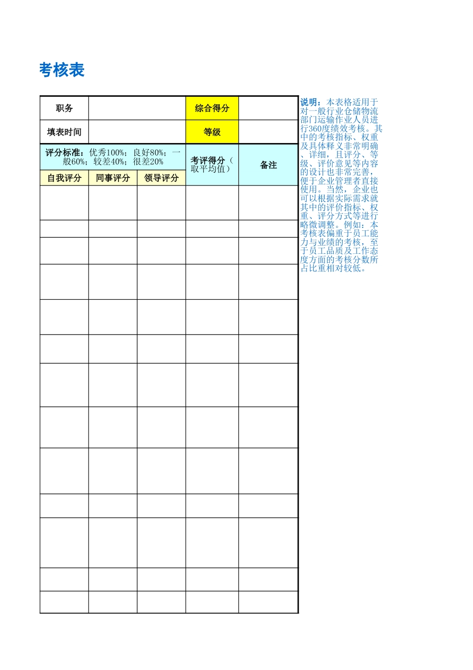 运输作业人员绩效考核表_第3页