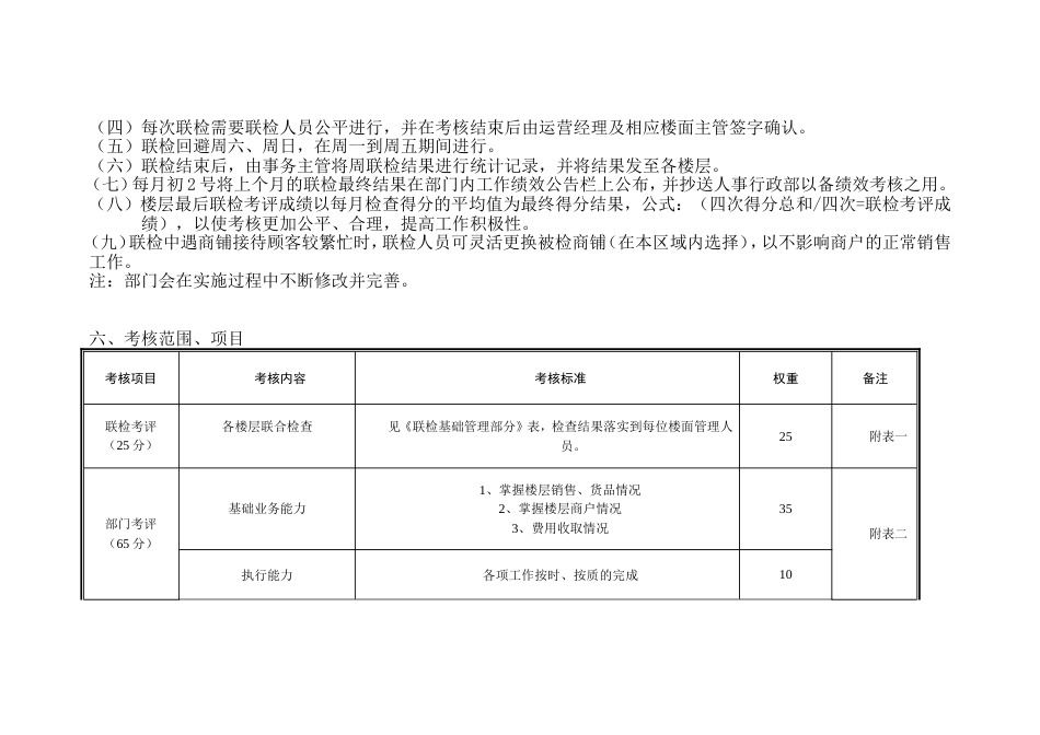 运营部绩效考核方案_第2页