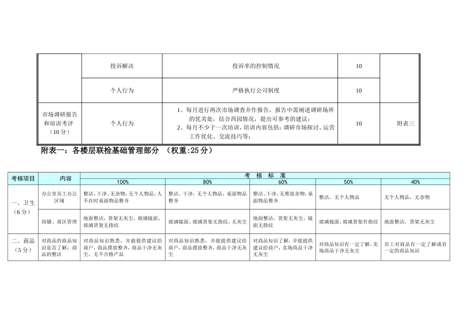 运营部绩效考核方案_第3页