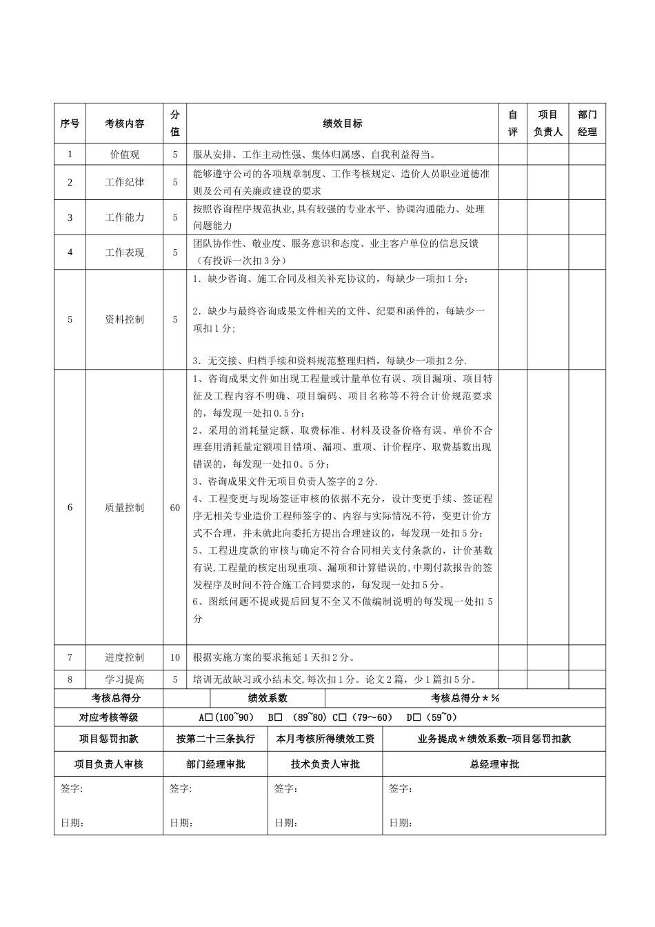 造价师绩效考核细则_第3页