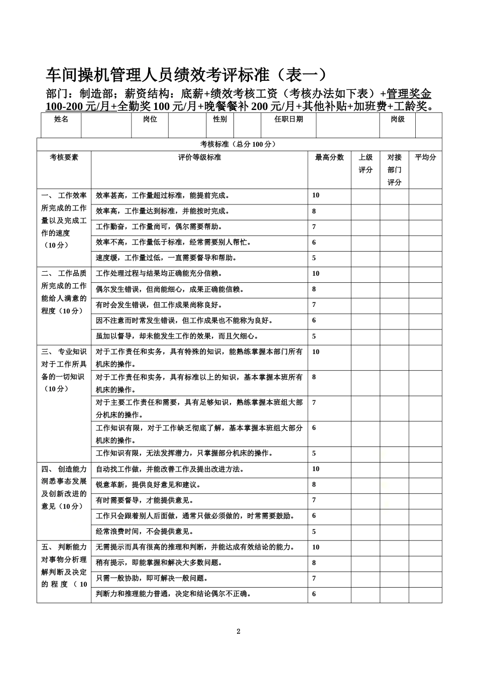 制造业绩效考核标准_第2页