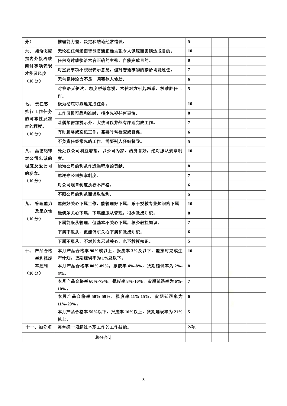 制造业绩效考核标准_第3页