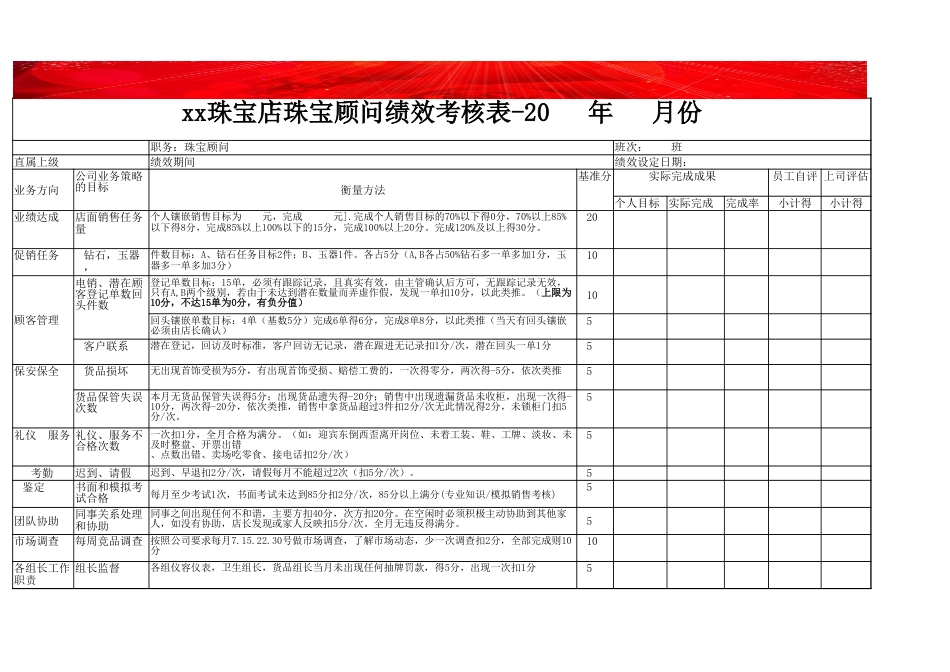 珠宝门店营销管理导购绩效考核表_第1页