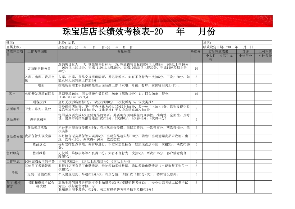 珠宝门店营销管理店长绩效考核表_第1页