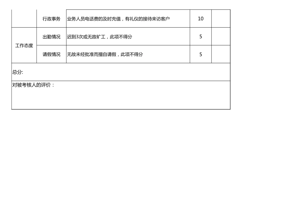 助理绩效考核表_第2页