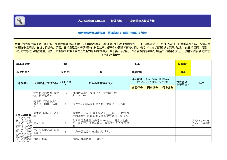 综合类绩效考核表模板（管理高层） (2)_第1页