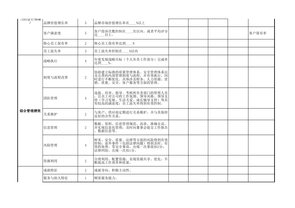 综合类绩效考核表模板（管理高层） (2)_第2页