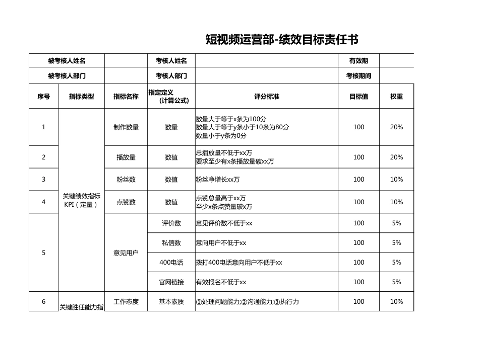 最新短视频运营绩效考核表KPI_第1页