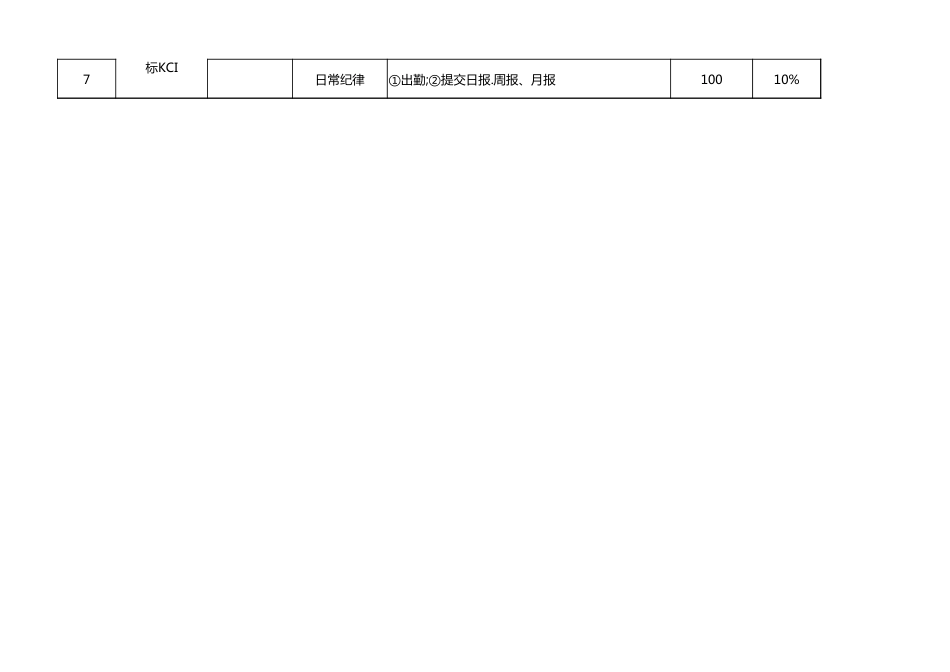 最新短视频运营绩效考核表KPI_第2页