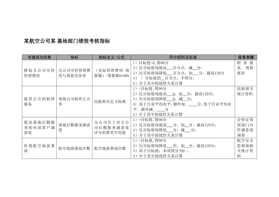 (KPI绩效考核)航空公司某基地部门绩效考核指标_第1页