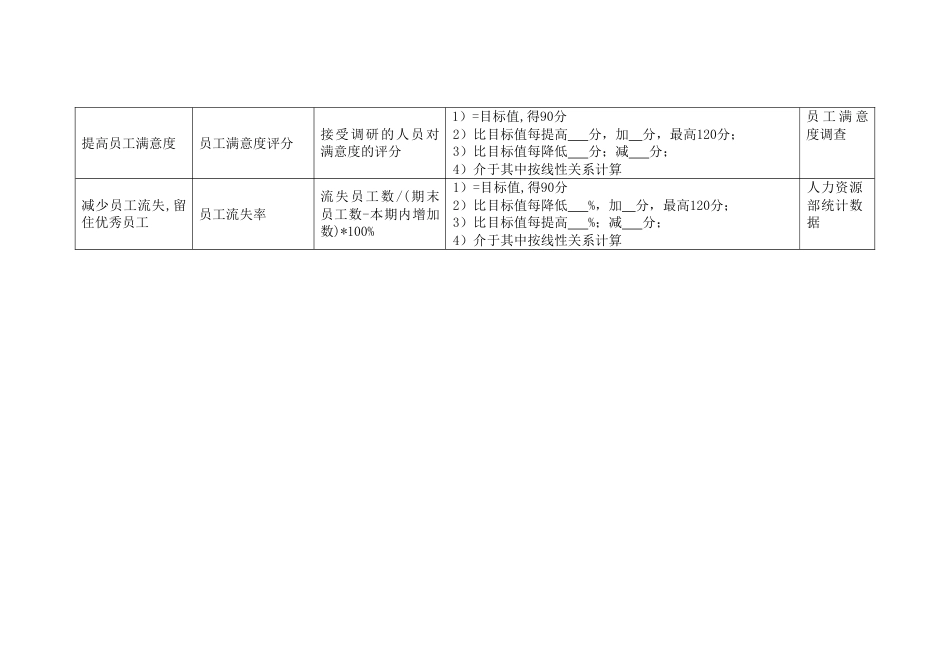 (KPI绩效考核)航空公司某基地部门绩效考核指标_第2页