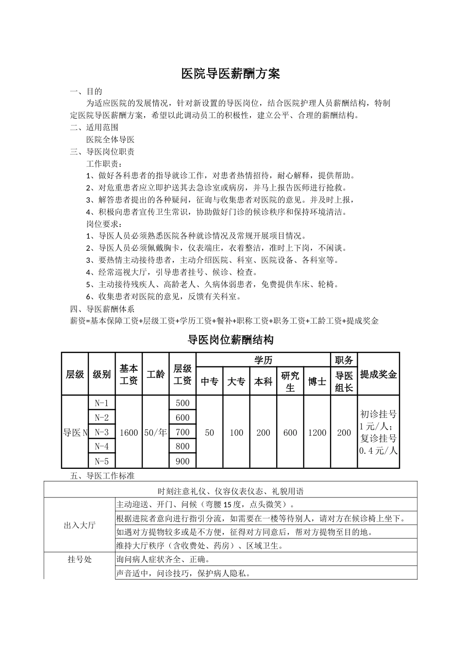 ××医院导医薪酬方案_第1页