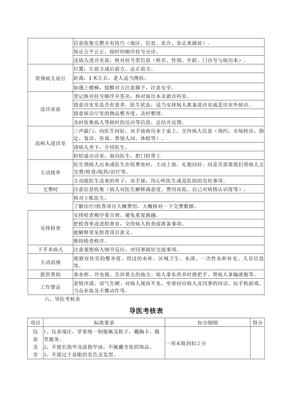 ××医院导医薪酬方案_第2页