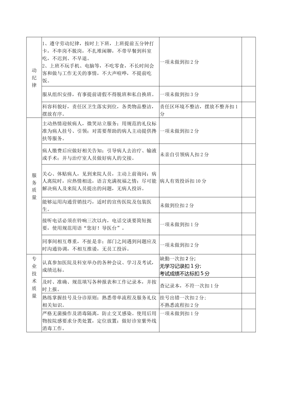 ××医院导医薪酬方案_第3页