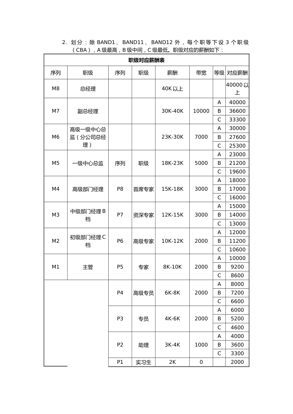 00-【通用】岗位序列、职等职级和薪酬管理规定_第3页